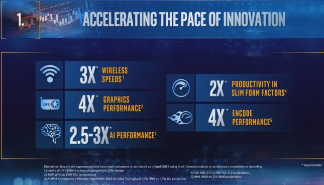 Intel Innovation Pace 2019