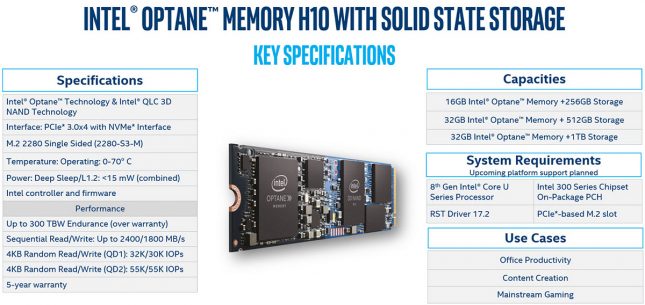 Intel Optane Memory H10 Drive Performance