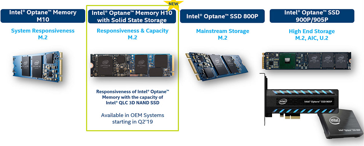 Intel Optane Memory H10 Review - Best Cache Ever? - Legit Reviews