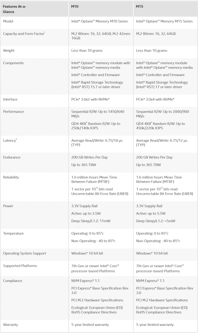 Intel Optane Memory M15 Features