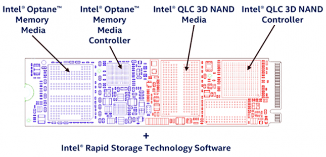 Intel Optane Memory H10 Diagram