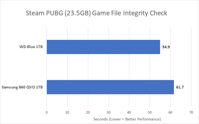Steam File Integrity Check - QLC Versus TLC NAND Flash