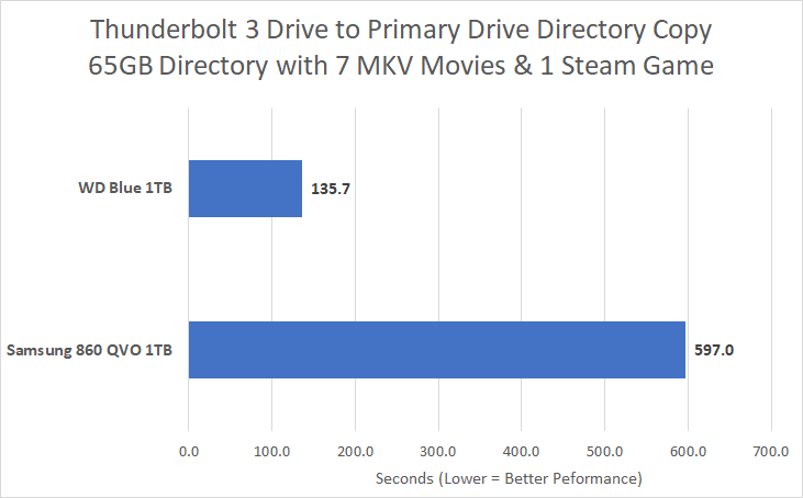 QLC Versus NAND Flash Technology in SATA SSDs - Legit Reviews