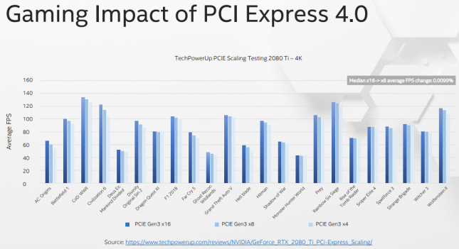 PCIe Scaling