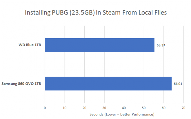PUBG Game Install - QLC Versus TLC NAND Flash
