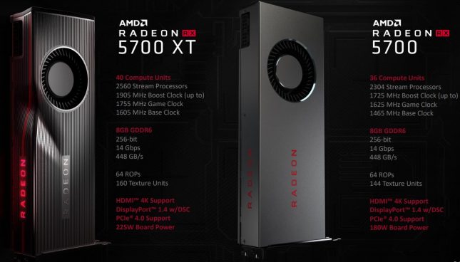 AMD Radeon RX 5700 Series