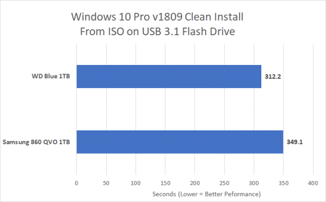 Windows 10 Install - QLC Versus TLC NAND Flash