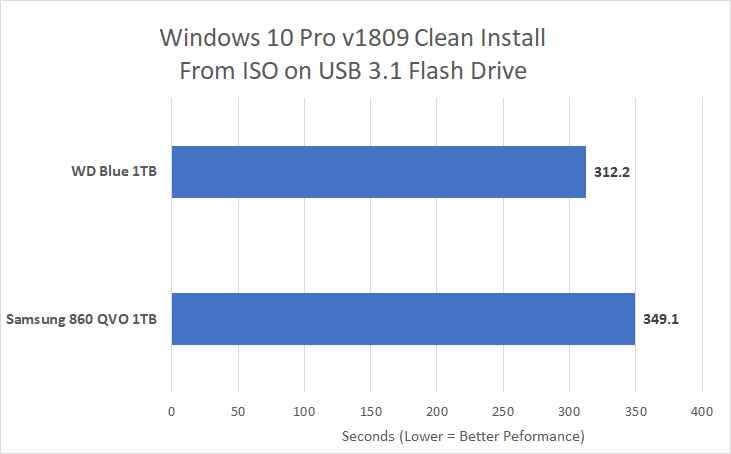 QLC Versus NAND Flash Technology in SATA SSDs - Legit Reviews