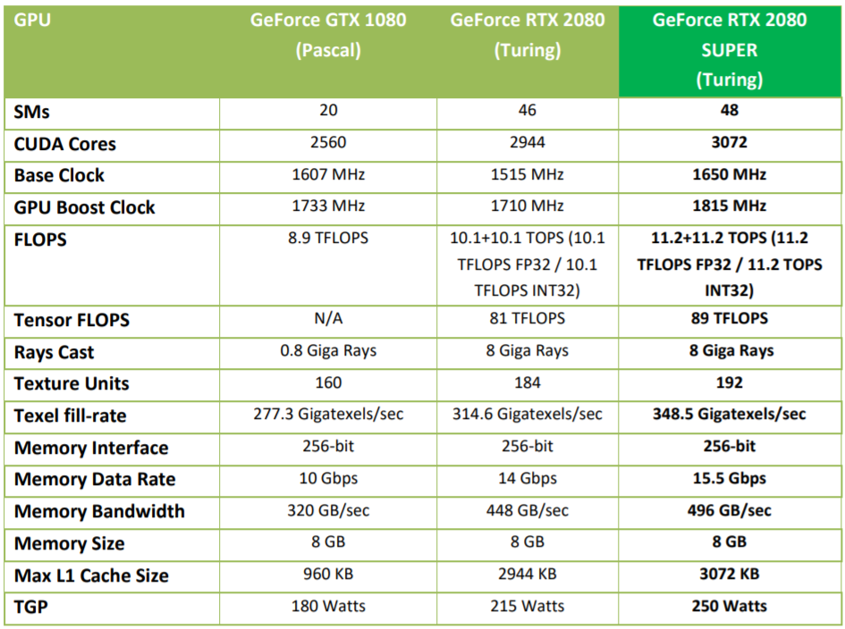 NVIDIA GeForce RTX 2080 SUPER Video Review - Legit Reviews