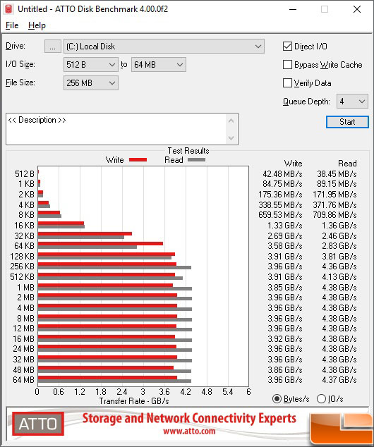 Corsair_Force_MP600_ATTO_Q4