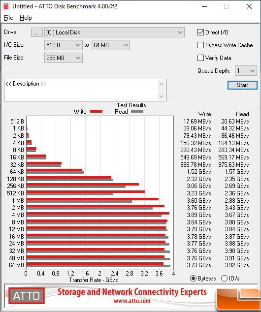 Corsair_Force_MP600_ATTO_Q1