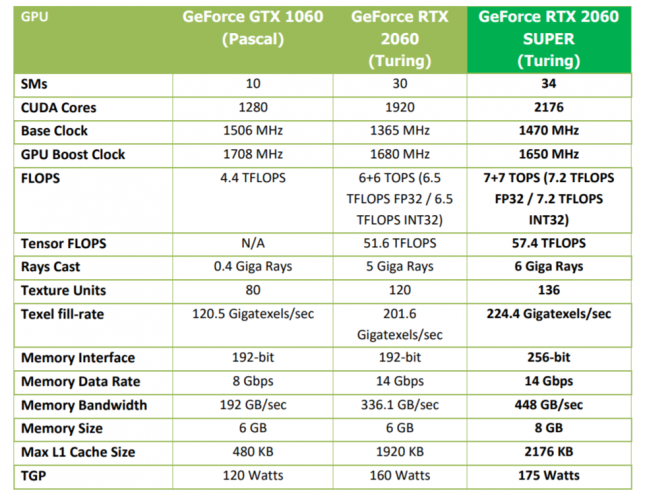 GeForce RTX 2060 Super Specs