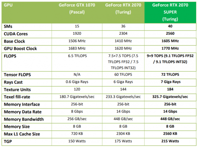 GeForce RTX 2070 SUPER Specs