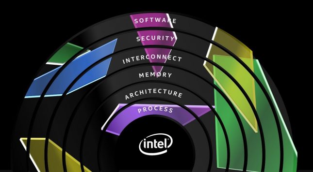 Intel Six Pillars