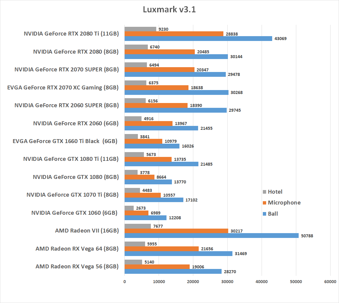 Gtx 1660 super vs 1080