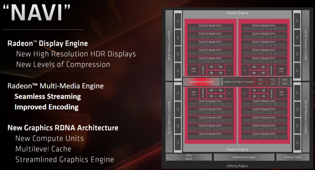 NAVI GPU