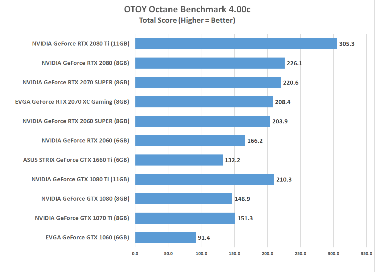 1660 ti vs 1080