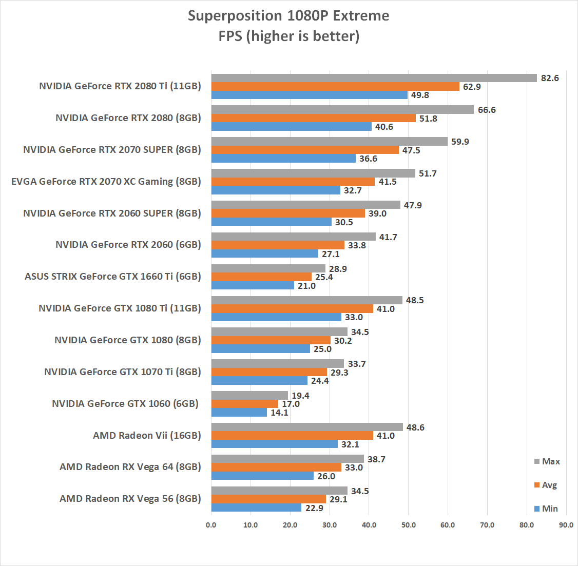 indeks Konsekvenser øjenvipper NVIDIA GeForce RTX 2060 SUPER and 2070 SUPER Video Card Review - Page 12 of  17 - Legit Reviews