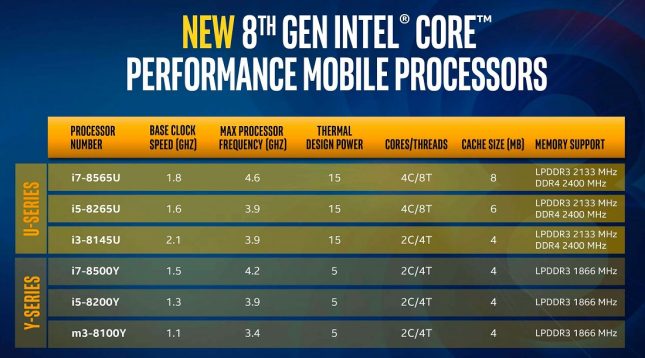 8th Gen Intel Whiskey Lake Processors