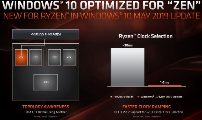 Windows 10 Ryzen 