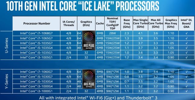 10th Gen Ice Lake Mobile Processors