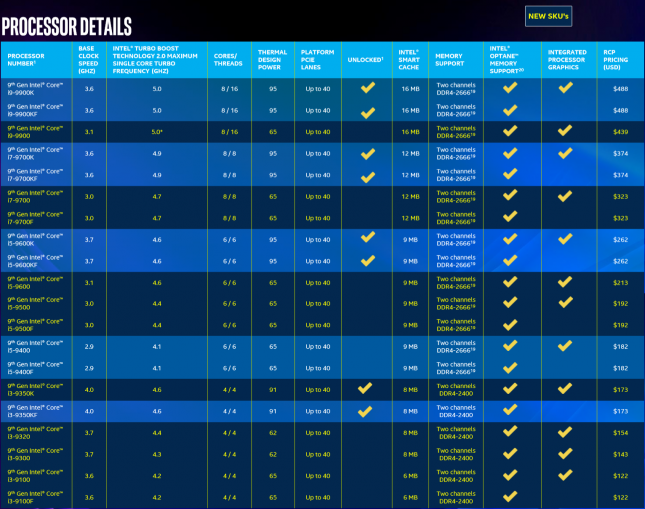 Intel 9th Gen Desktop Processors