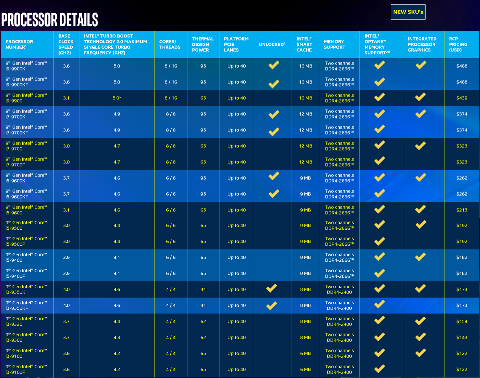 Intel core 11 поколения