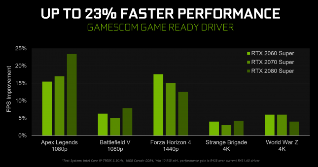 Gamescom GeForce Game Ready Driver