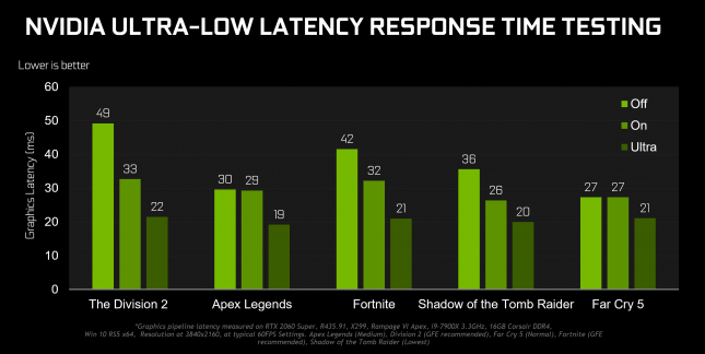 NVIDIA Ultra-Low Latency