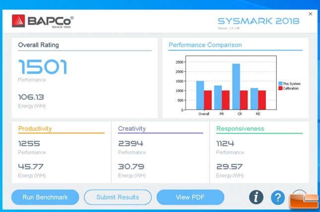 BAPCo SYSMark 2018