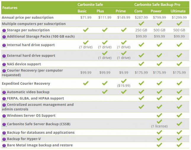 Carbonite Safe Pricing