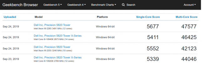 Geekbench 4 Benchmark Cascade Lake-X