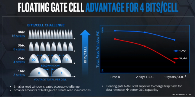 Intel 144-Layer QLC NAND Flash