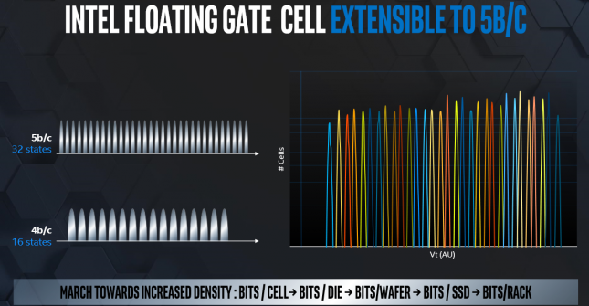 Intel 5-bit NAND Flash