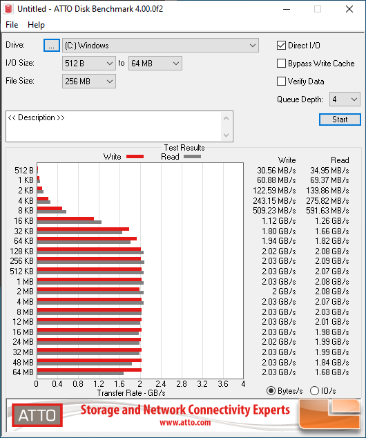 Kingston A2000 1TB SSD Review - Page 4 of 9 - Legit Reviews