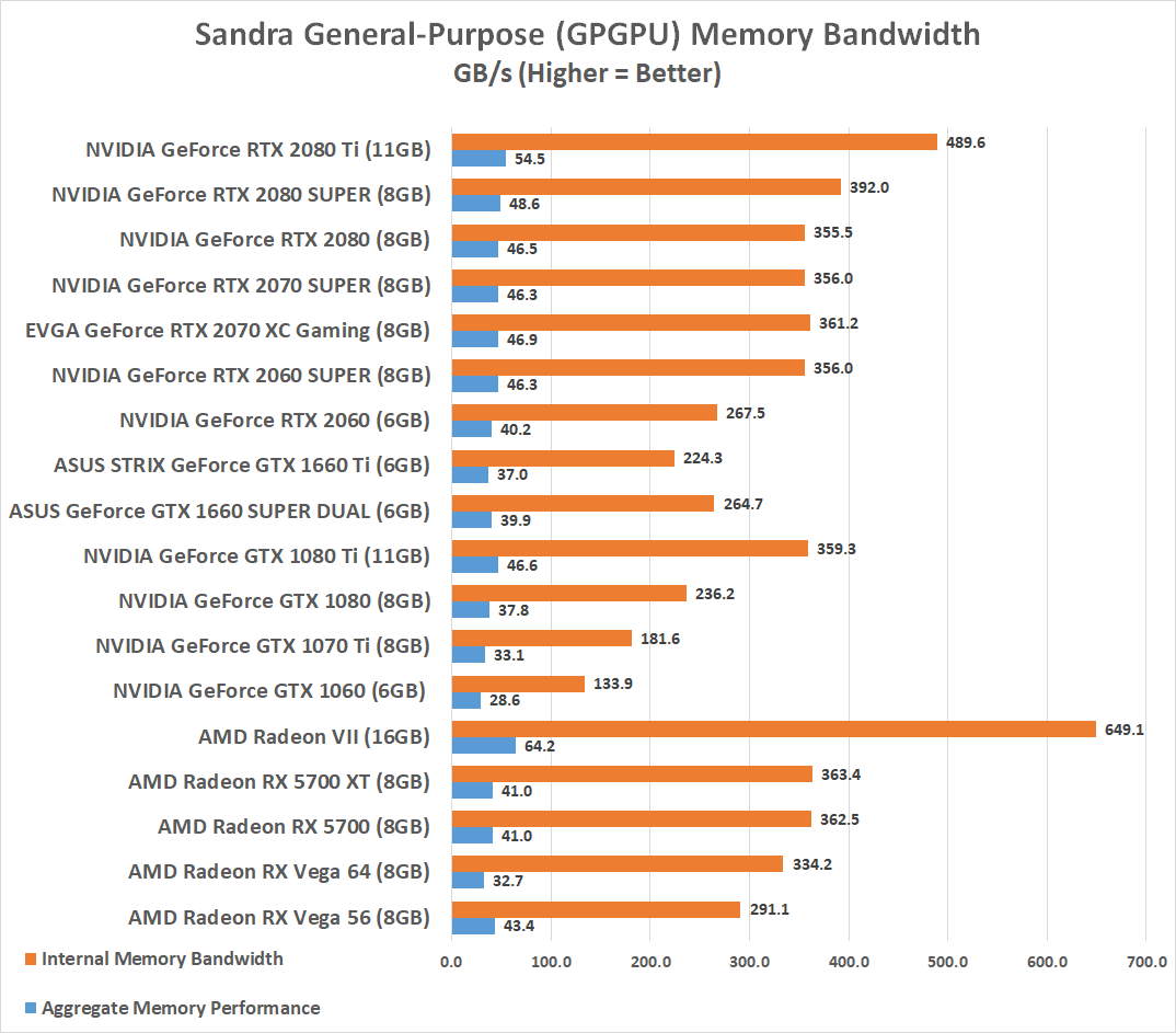 Geforce gtx 1650 сравнение