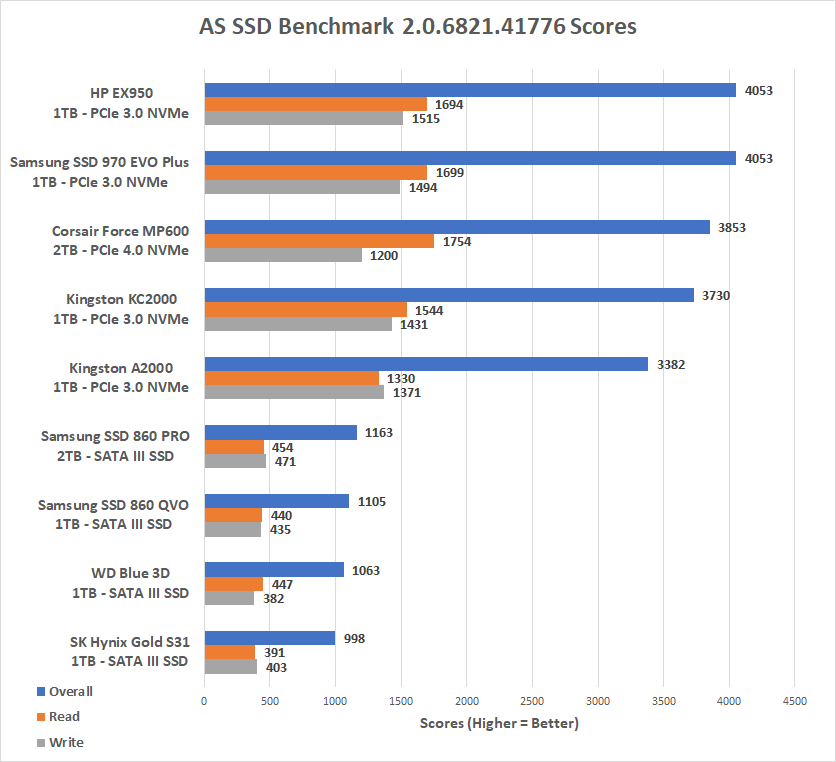 Kingston A2000 1TB SSD Review - Page 5 of 9 - Legit Reviews