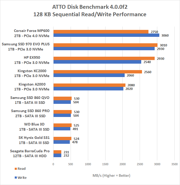 Kingston A2000 1TB SSD Review - Page 4 of 9 - Legit Reviews