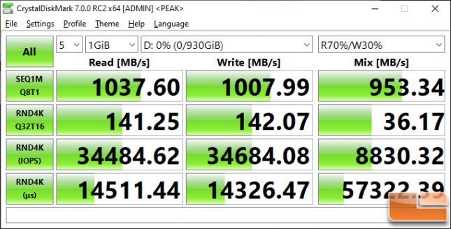 Crucial X8 CrystalDiskMark Results