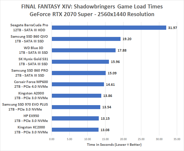 konkurs budbringer vinde Kingston A2000 1TB SSD Review - Page 8 of 9 - Legit Reviews