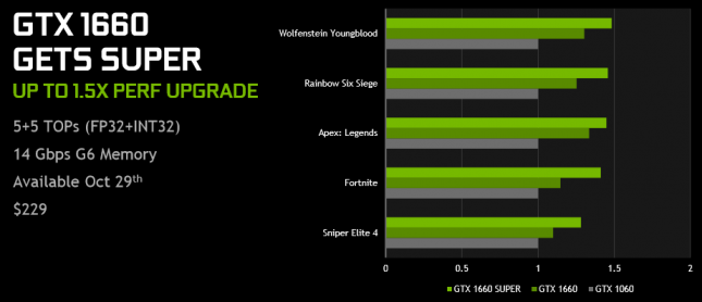 GeForce GTX 1660 SUPER