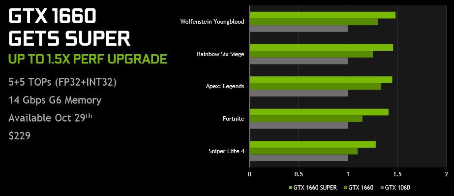 ASUS GeForce GTX SUPER DUAL Card Review - Legit Reviews