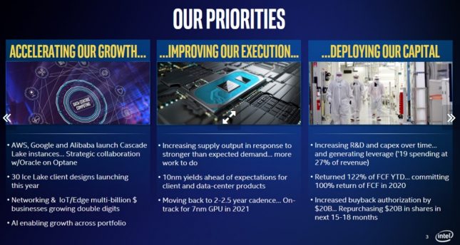 Intel DG1 On-Time 2020