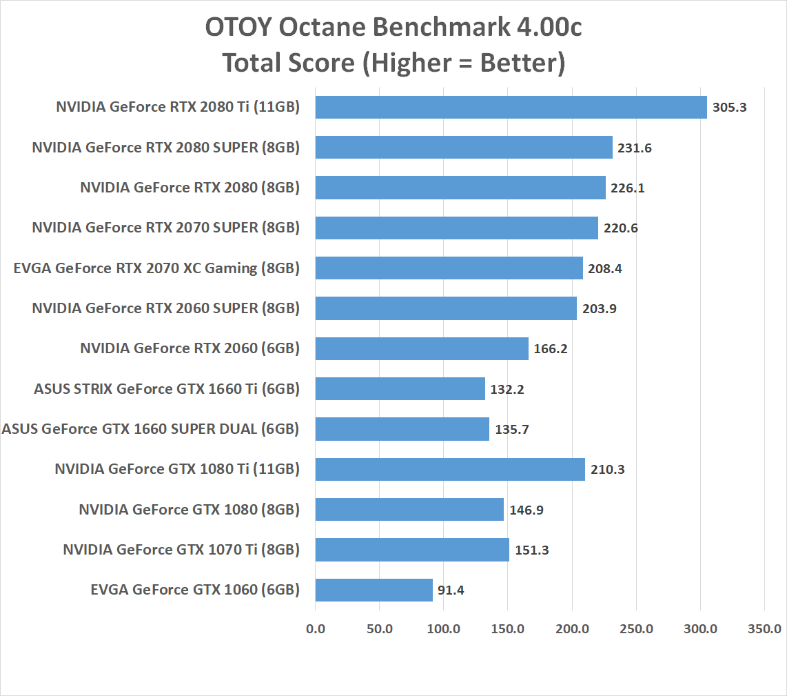 How to benchmark your graphics card