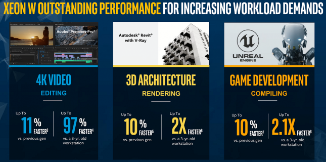 Intel Cascade Lake-X Performance