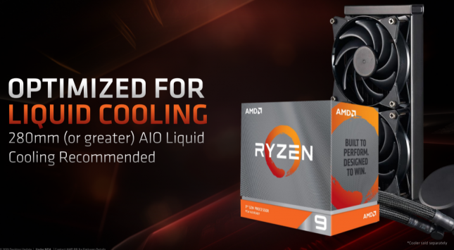 AMD Ryzen 3950X Liquid Cooling