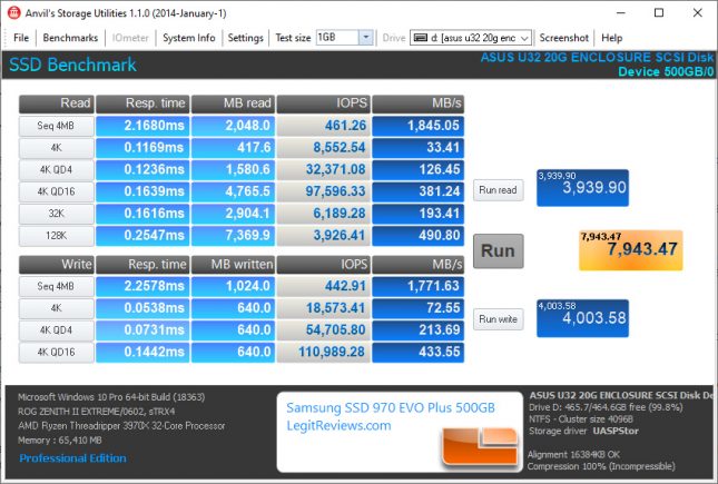 Anvil Disk Benchmark SuperSpeed USB 20Gbps