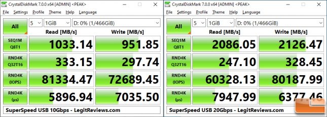 CrystalDiskMark SuperSpeed USB 20Gbps