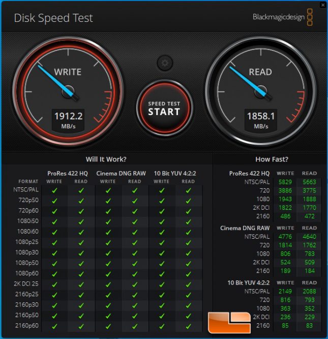 DiskSpeedTest SuperSpeed USB 20Gbps