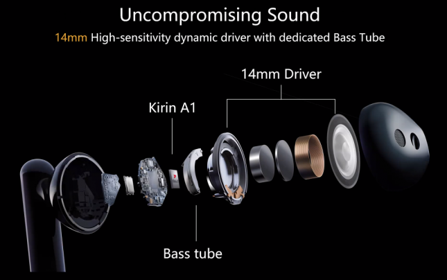 Hauwei FreeBuds 3 Internal Design